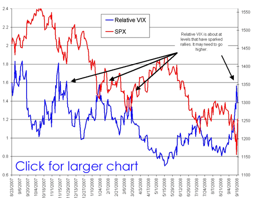 Click for larger chart