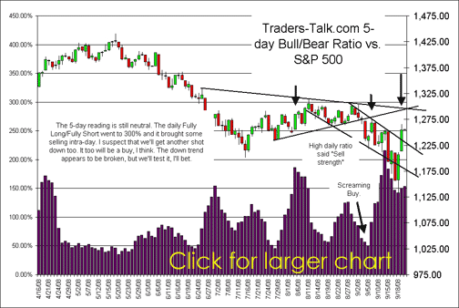 Click for larger chart